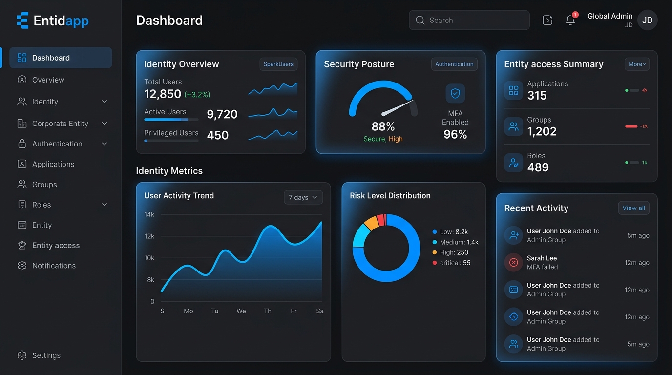 Entidapp Dashboard Mockup